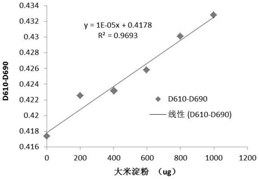 A detection method for broken rice grains