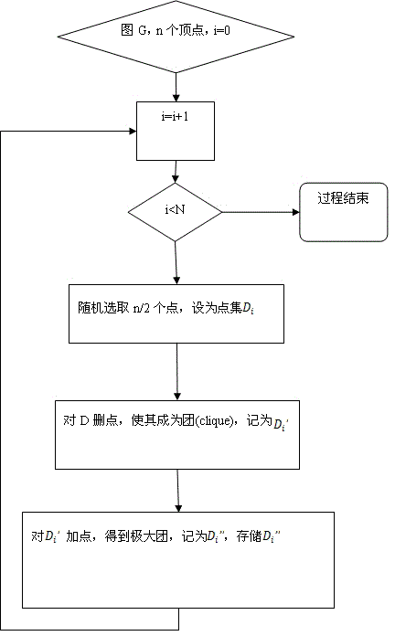 Optical orthogonal code construction method