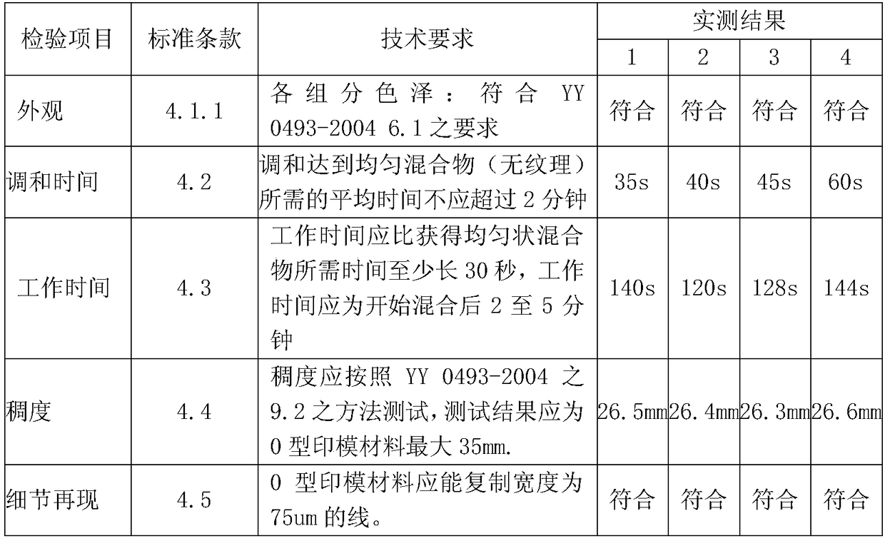 Silicone rubber impression material and preparation method