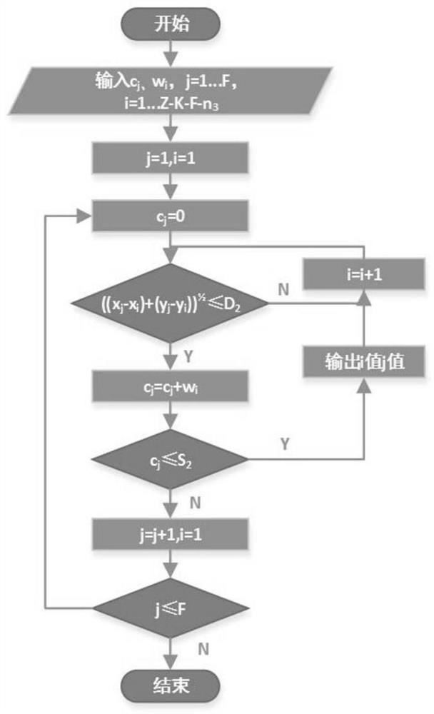 A Network Planning Method for Underground Logistics System Based on 0-1 Programming and Prim Algorithm