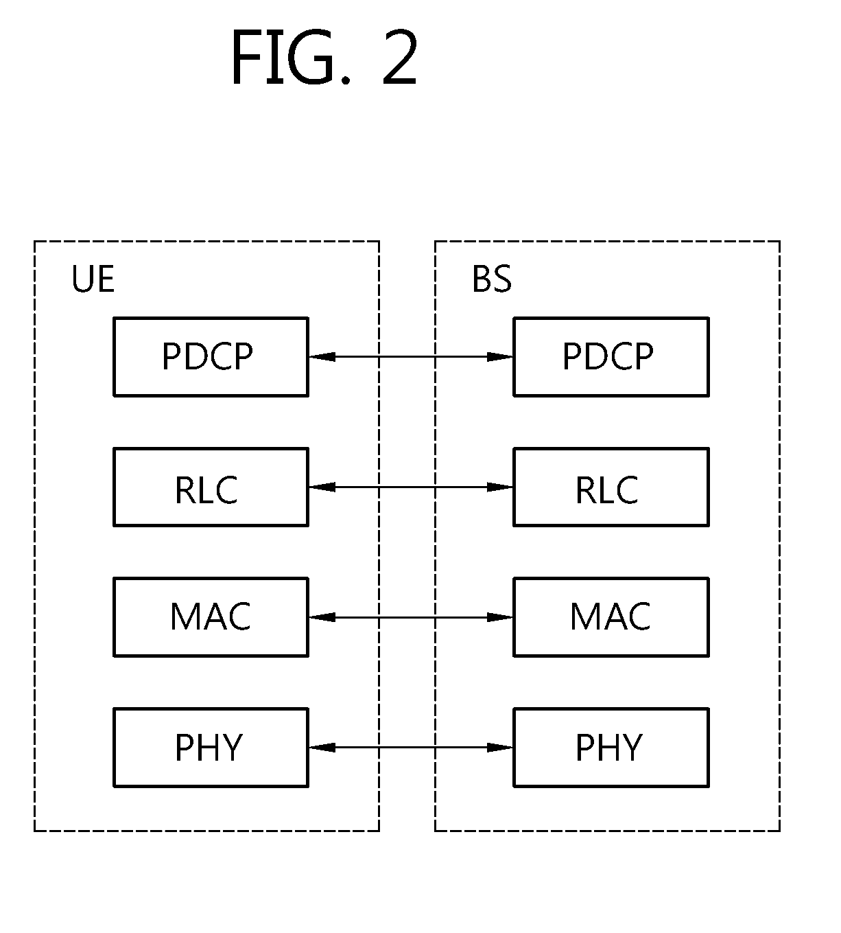 Apparatus and method for setting up radio bearer in wireless communication system