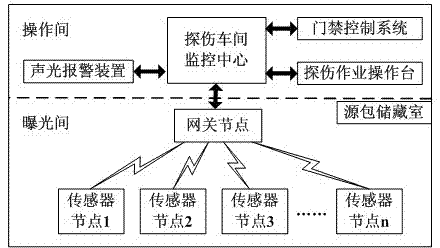 ZigBee-based safety defending system for inspection workshop staffs