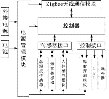 ZigBee-based safety defending system for inspection workshop staffs