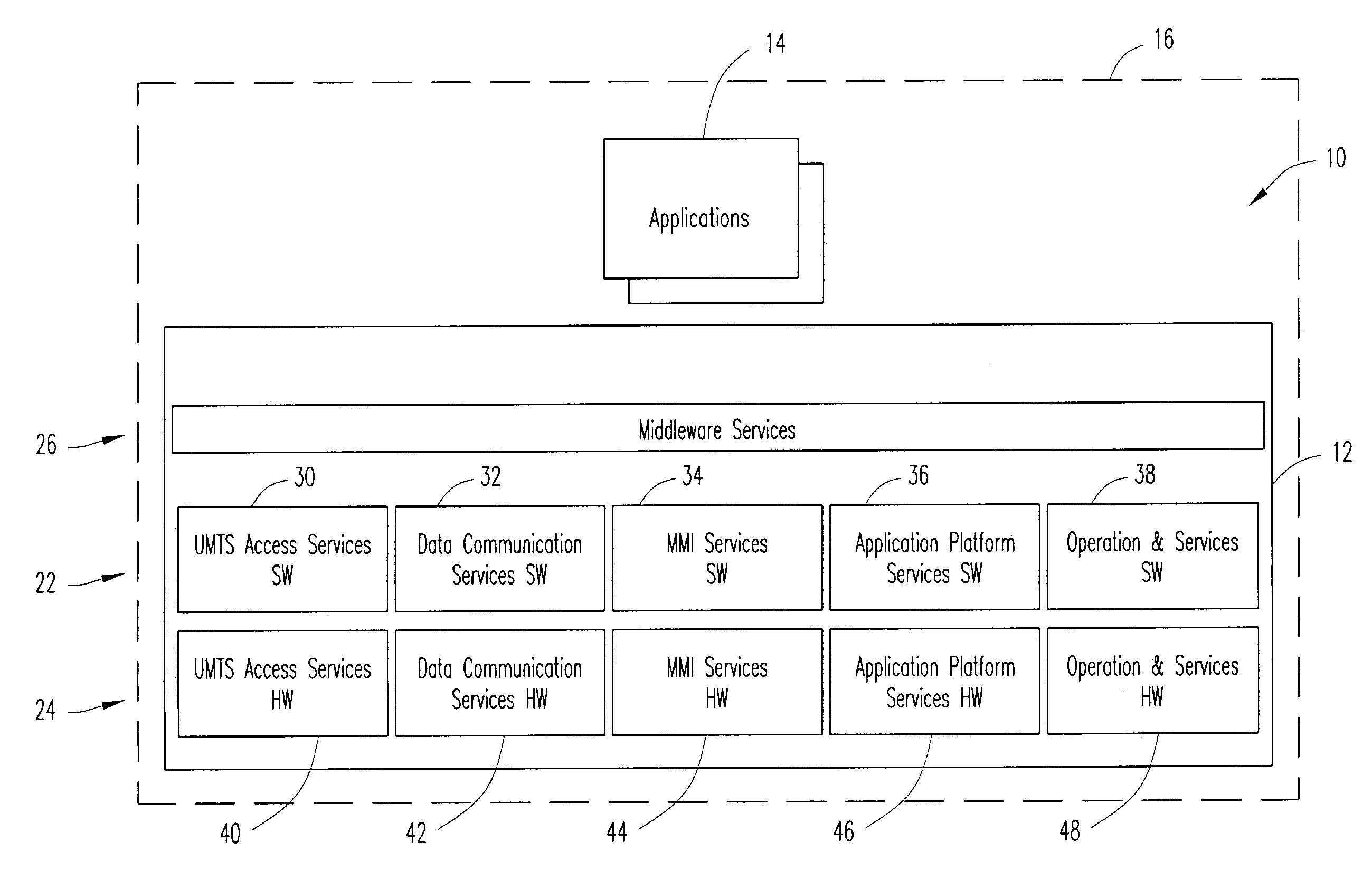 Middleware services layer for platform system for mobile terminals