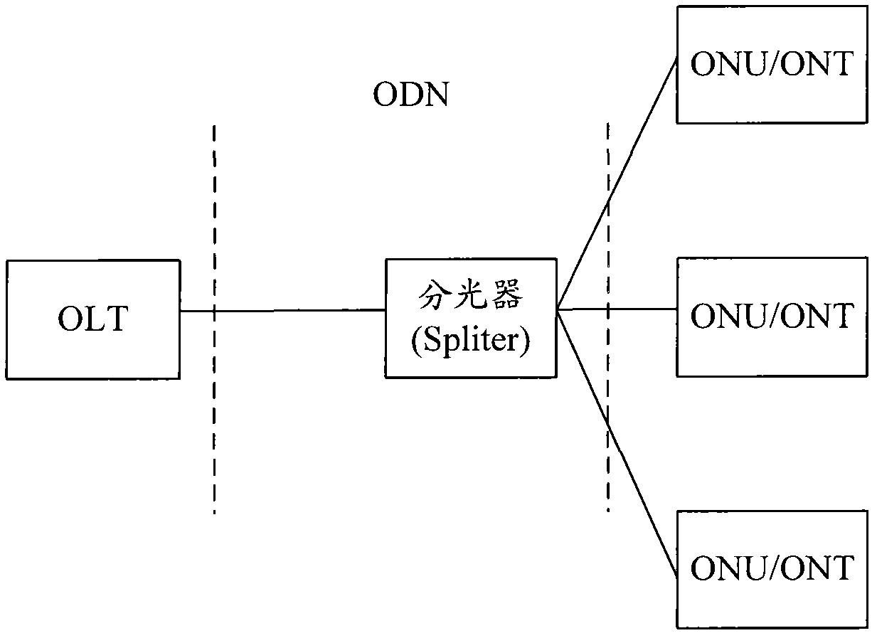 Method and system for realizing energy-saving mechanism management between Optical Network Unit (ONU) and Optical Line Terminal (OLT)