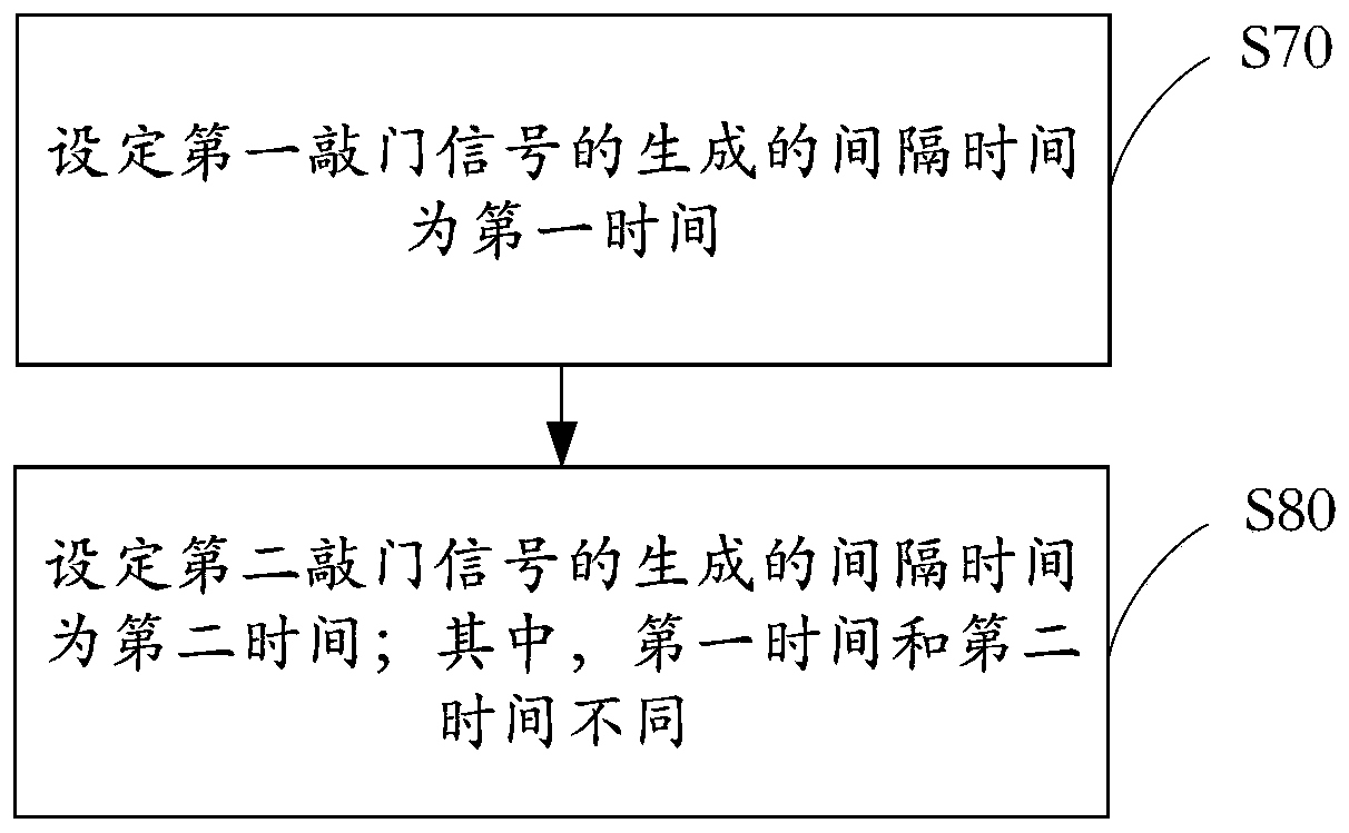 Communication method, earphone and earphone communication system