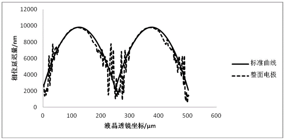 Liquid crystal lens and stereoscopic display device