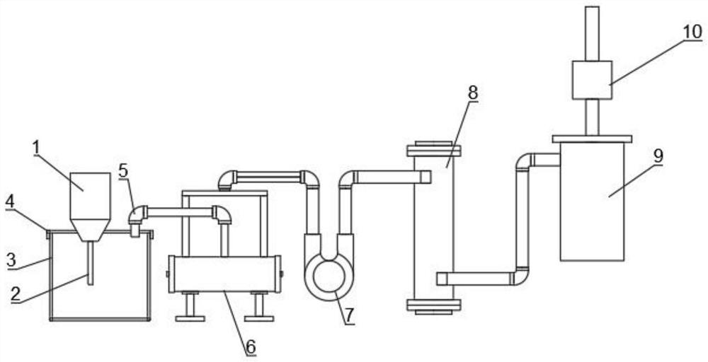 Smoke collecting and processing device for plastic sheet die head and working method of smoke collecting and processing device