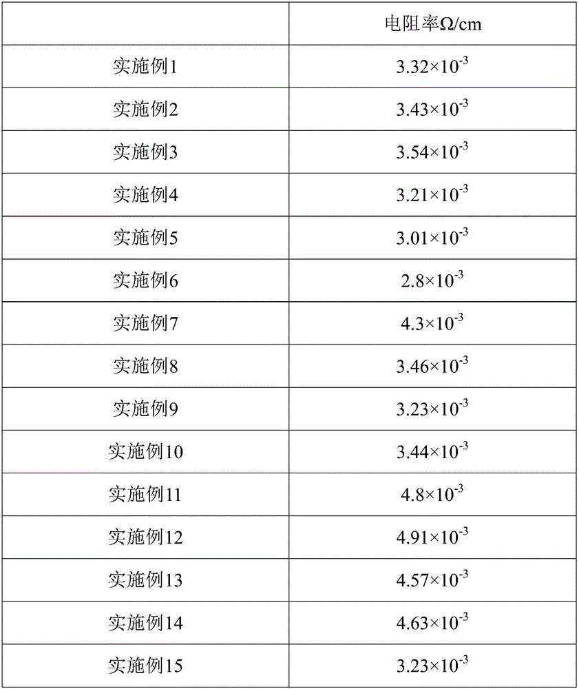 Conductive coating material containing physical stripping graphene and preparation method of coating material