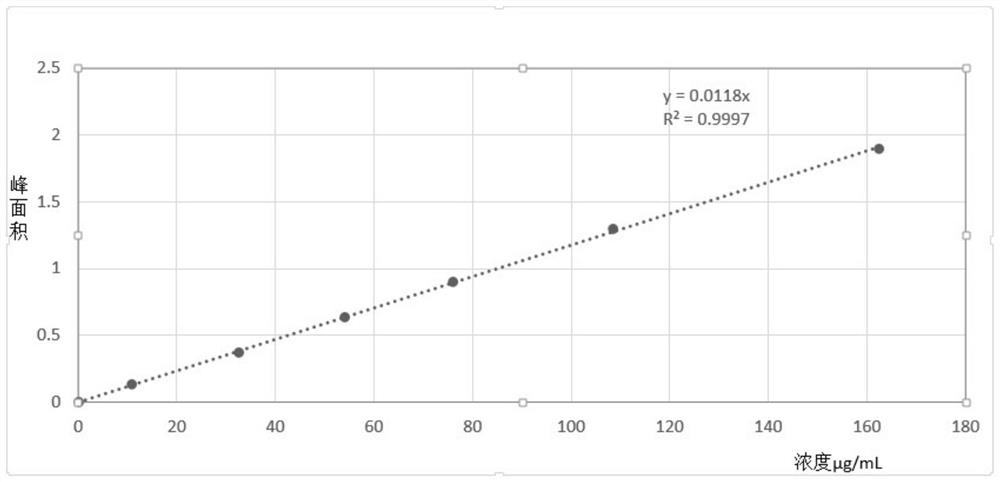 Method for measuring concentration of chloroacetic acid in air by gas chromatography and application thereof