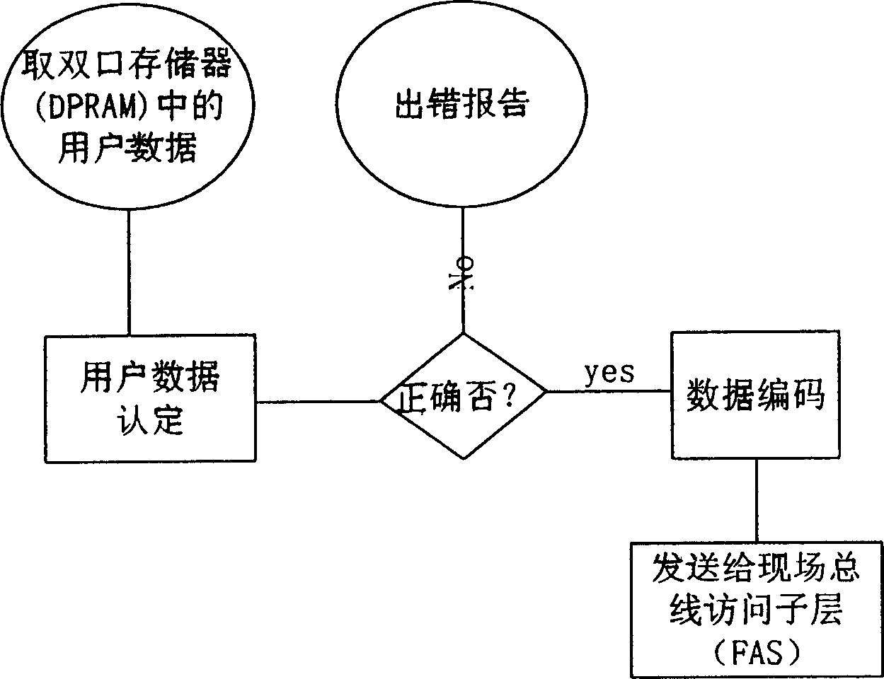 Field bus network controller