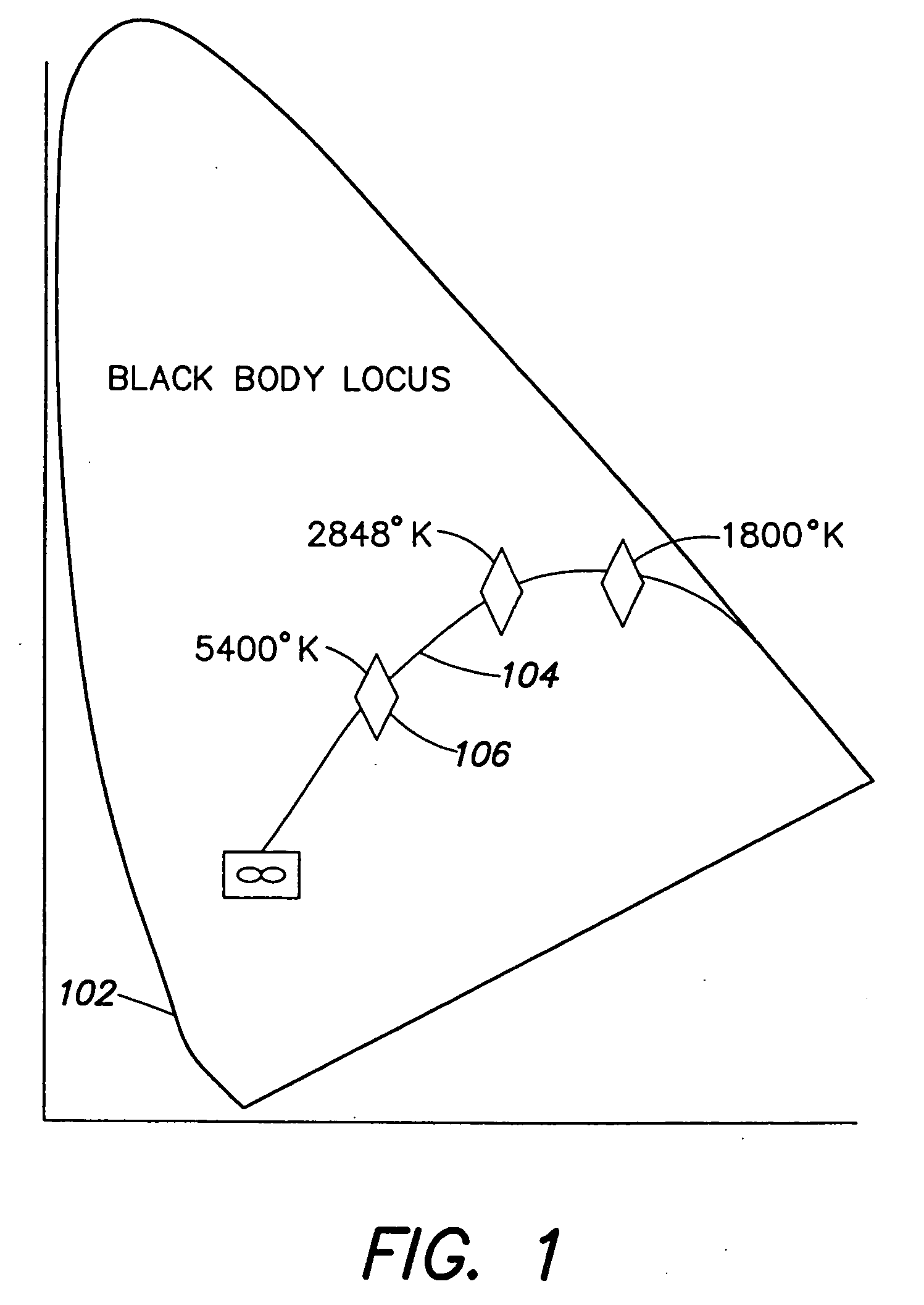 Methods and apparatus for generating and modulating white light illumination conditions
