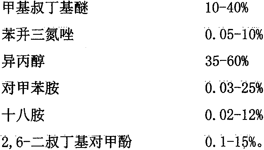 A kind of preparation method of methanol gasoline composite additive