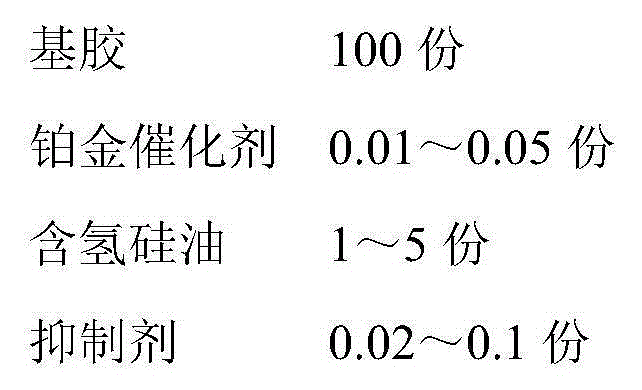 One-component addition type liquid silicone rubber and preparation method thereof