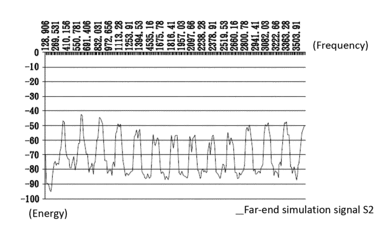 Network audio testing system and network audio testing method thereof