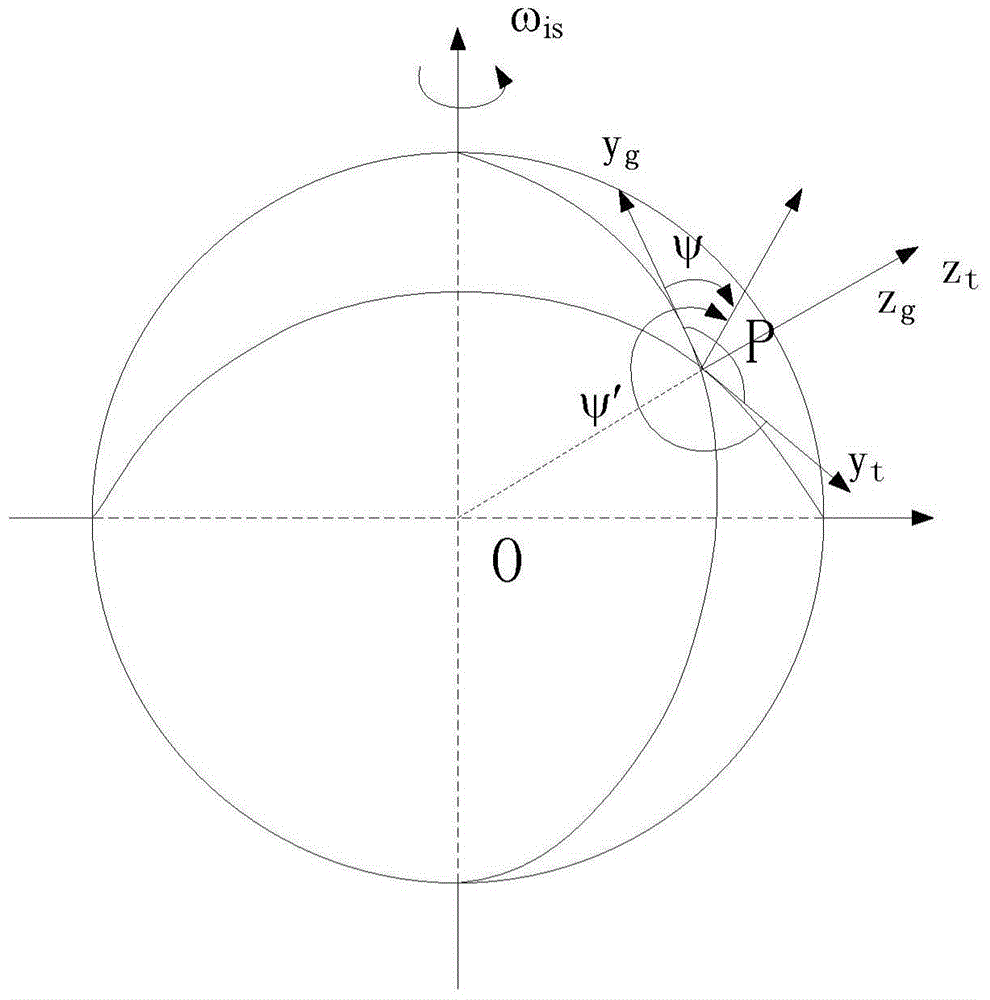 Polar Inertial Navigation Method Based on Horizontal Geographical Coordinate System