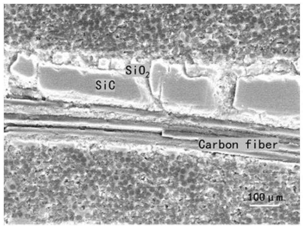 C/SiC-SiO2 composite material and preparation method thereof