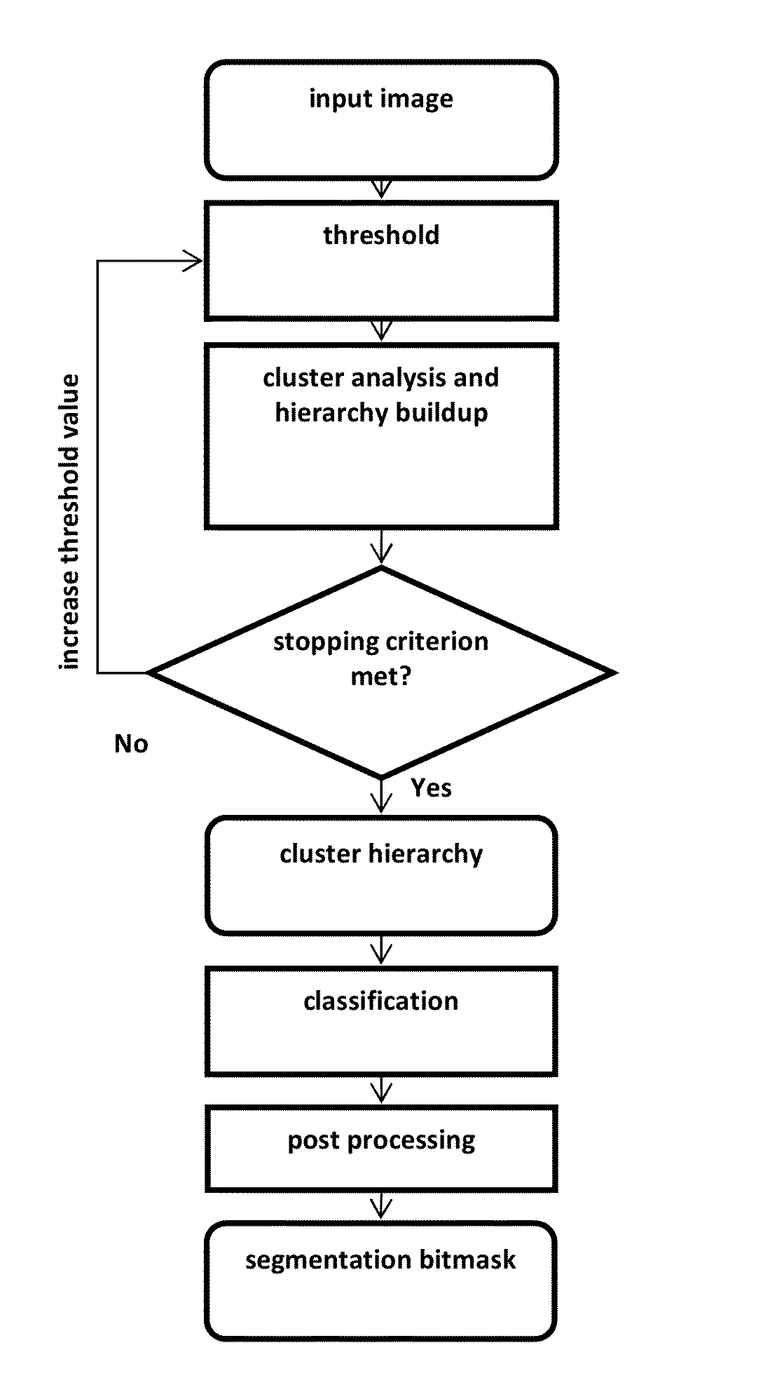 Method of analyzing an image