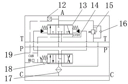 The load port of the valve control unit independently controls the multi-cylinder flow distribution hydraulic system