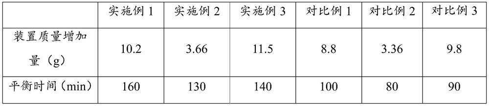 Absorption liquid, and preparation method and application thereof