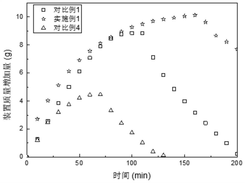 Absorption liquid, and preparation method and application thereof