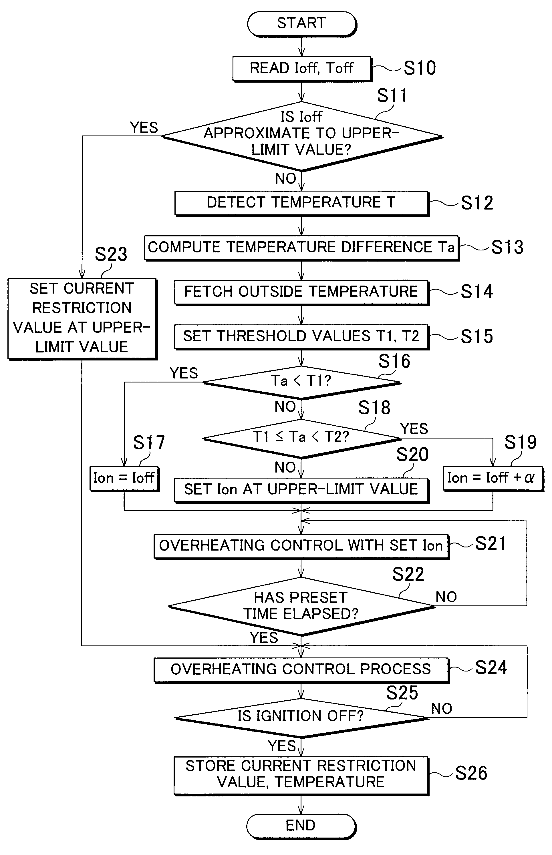 Electric power steering device