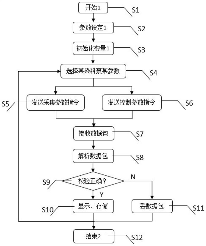 Remote control device and method for circulating dye pump system