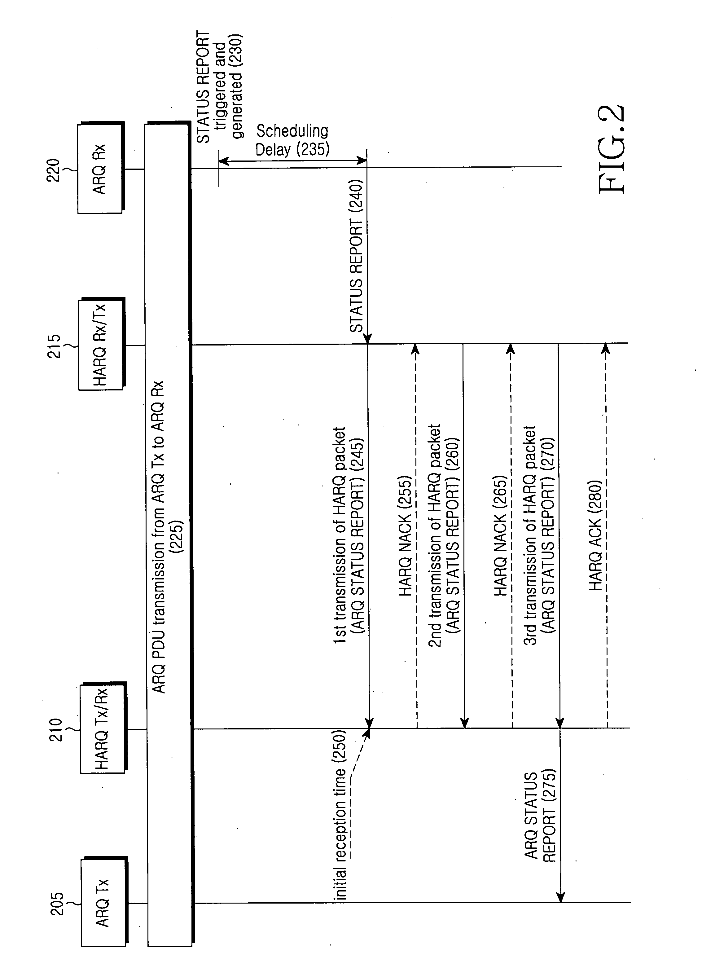 Method and apparatus for transmitting and receiving status report in a mobile communication system