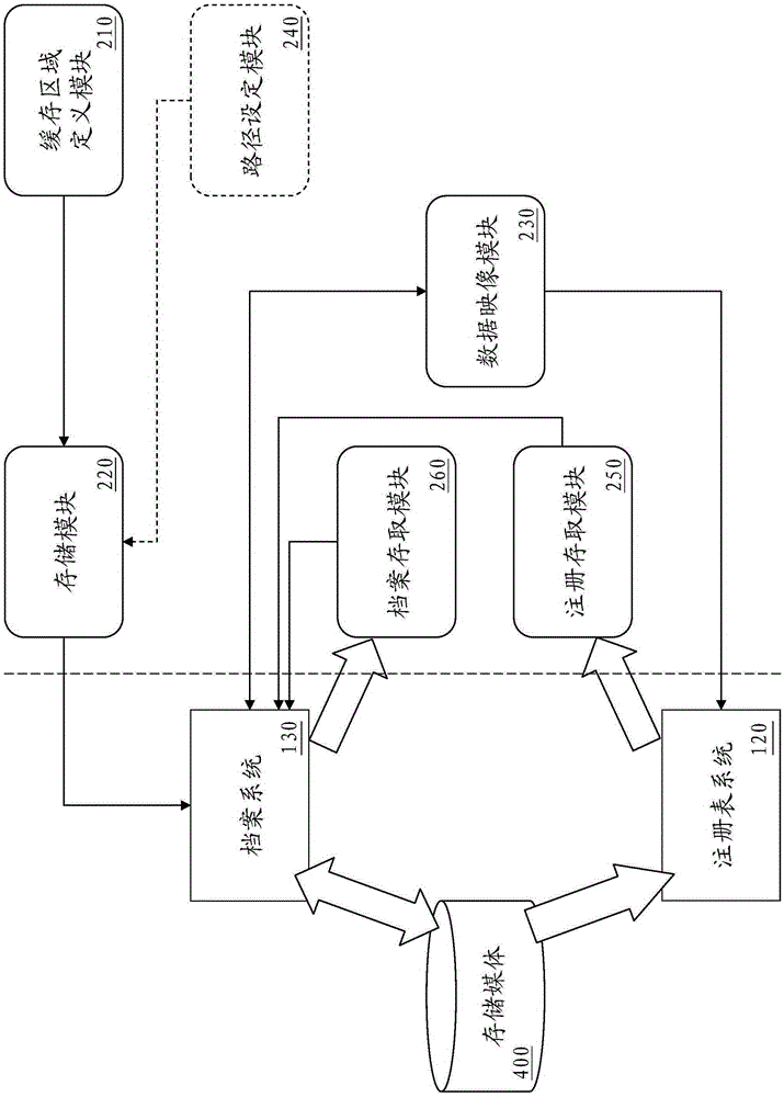 System and method for accessing mapped files