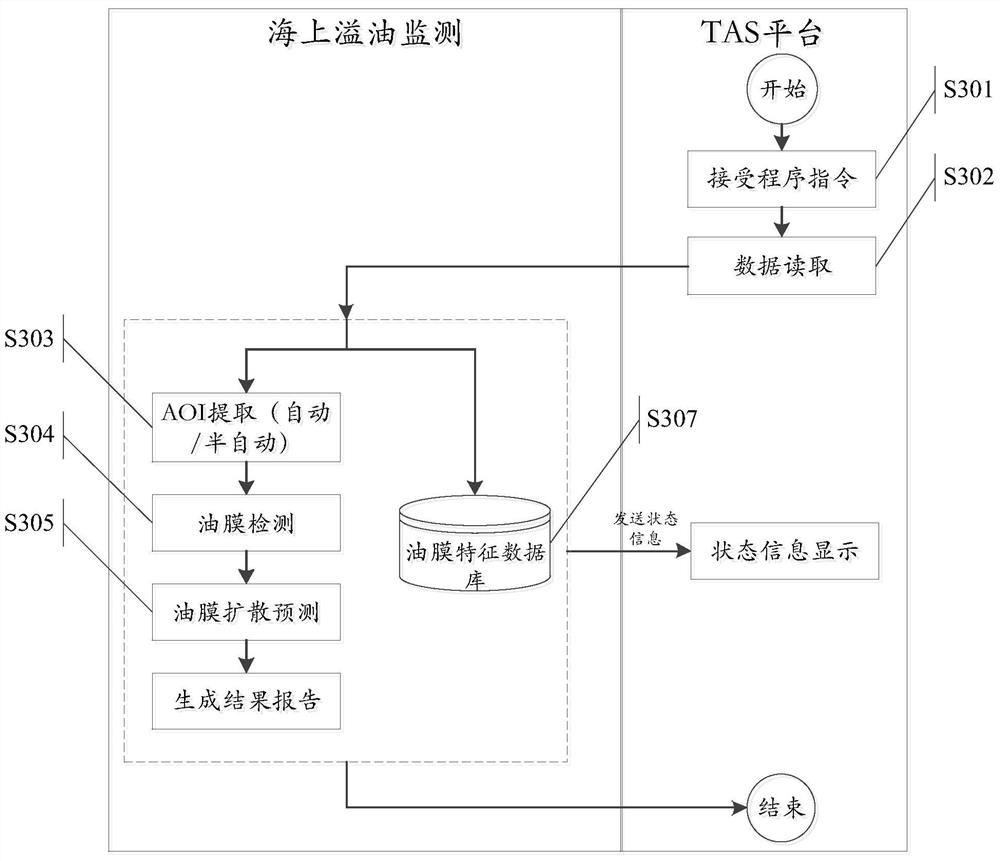 A method and system for processing maritime information