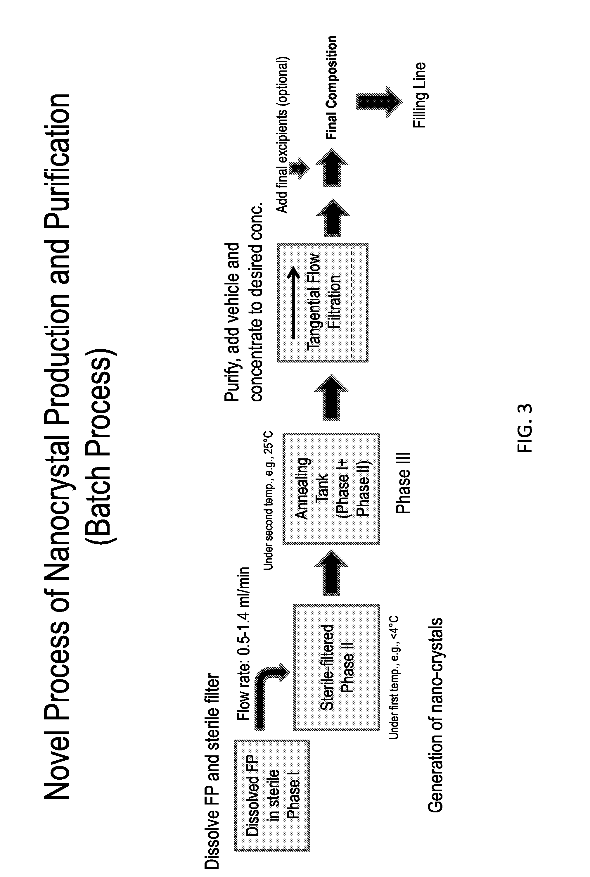 Preparations of hydrophobic therapeutic agents, methods of manufacture and use thereof