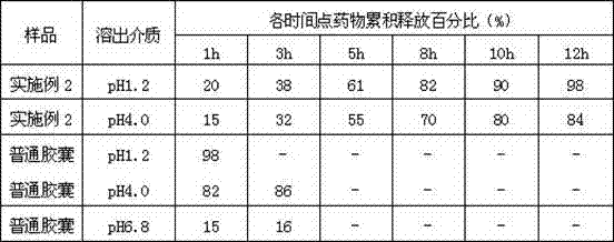 Pabociclib gastric floating tablet and preparation method thereof