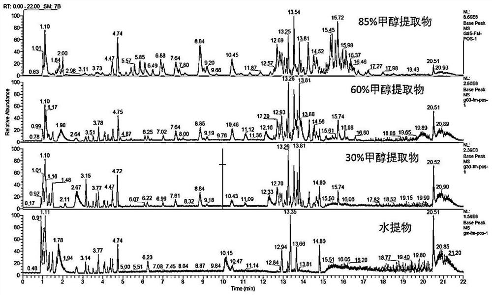 Application of headleaf loosestrife herb pharmacodynamic substance in preparation of new coronavirus resisting drug