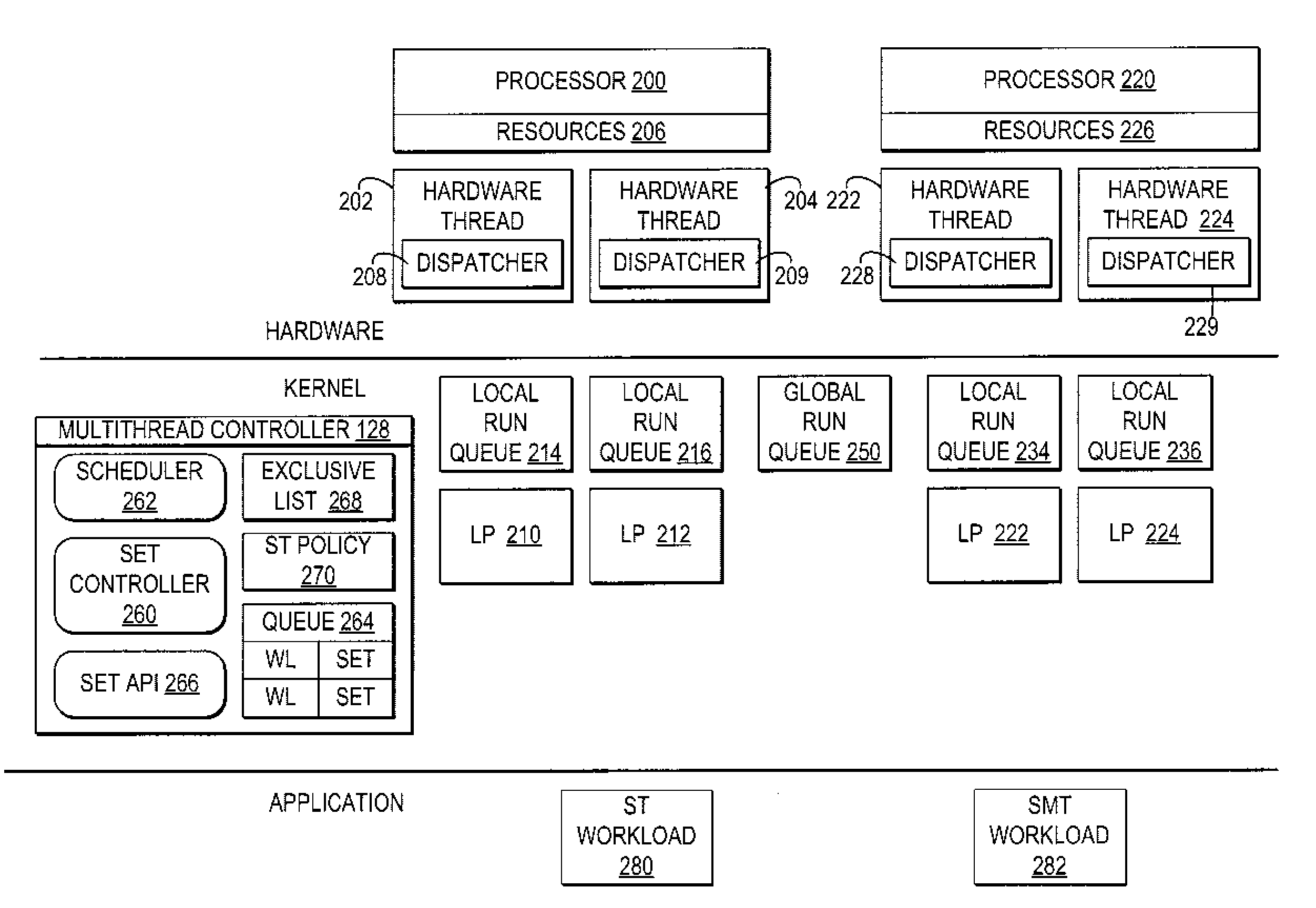 Managing execution of mixed workloads in a simultaneous multi-threaded (SMT) enabled system