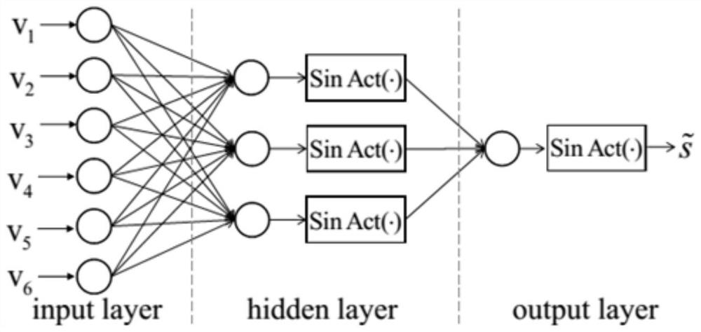 A Penalized Dual Decomposition Channel Decoding Method Aided by Multilayer Neural Network