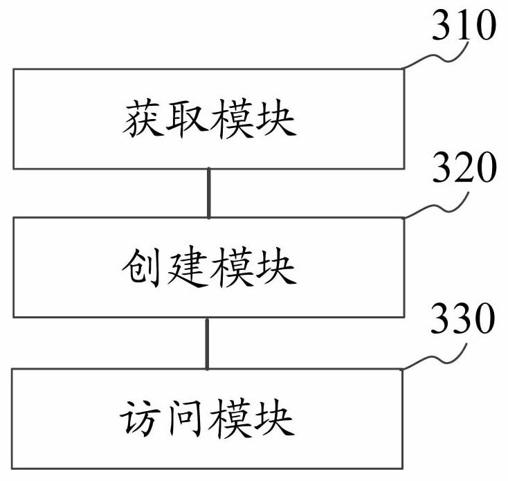 Data source access method, device, storage medium and equipment