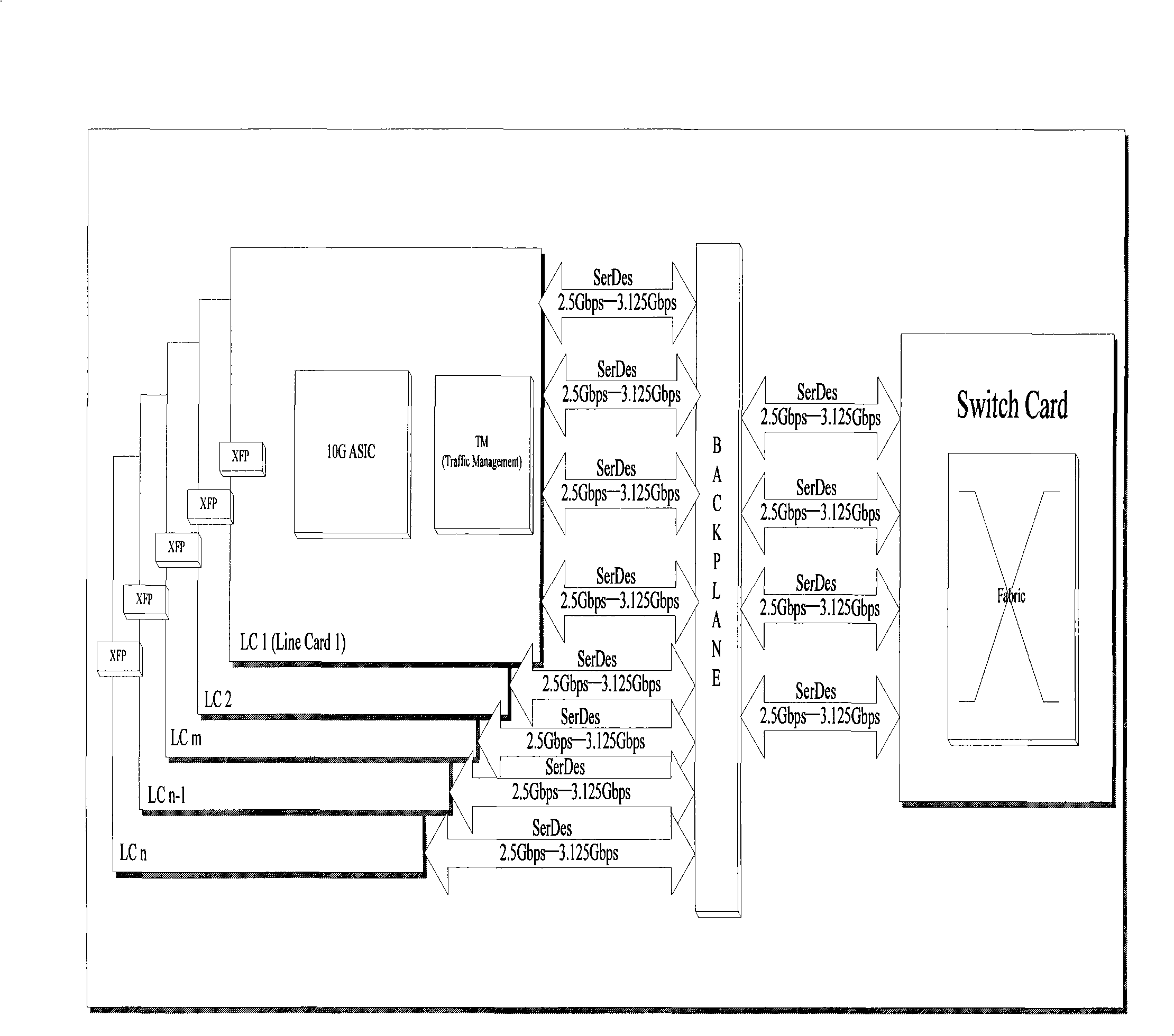 A data switch processing board and its corresponding switch processing system