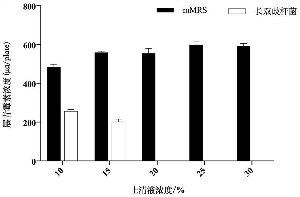 A strain of Bifidobacterium longum and its application in inhibiting filamentous fungi