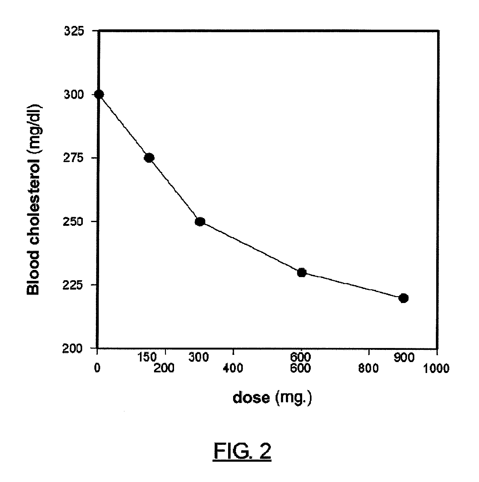 Functional food composition that is rich in phenolic compounds and use of said composition