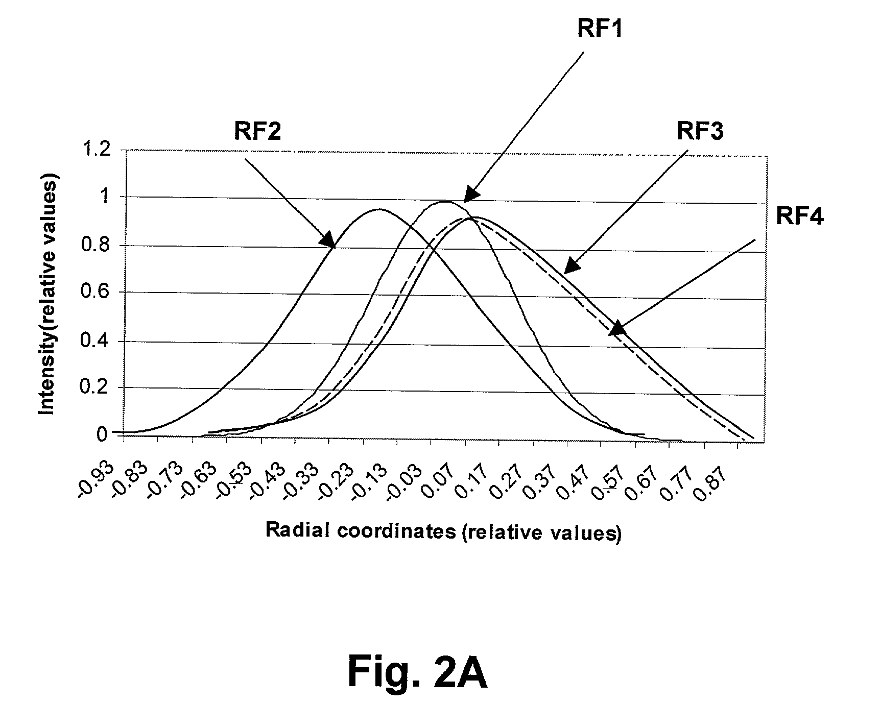 Optical inspection method and apparatus having an enhanced height sensitivity region and roughness filtering