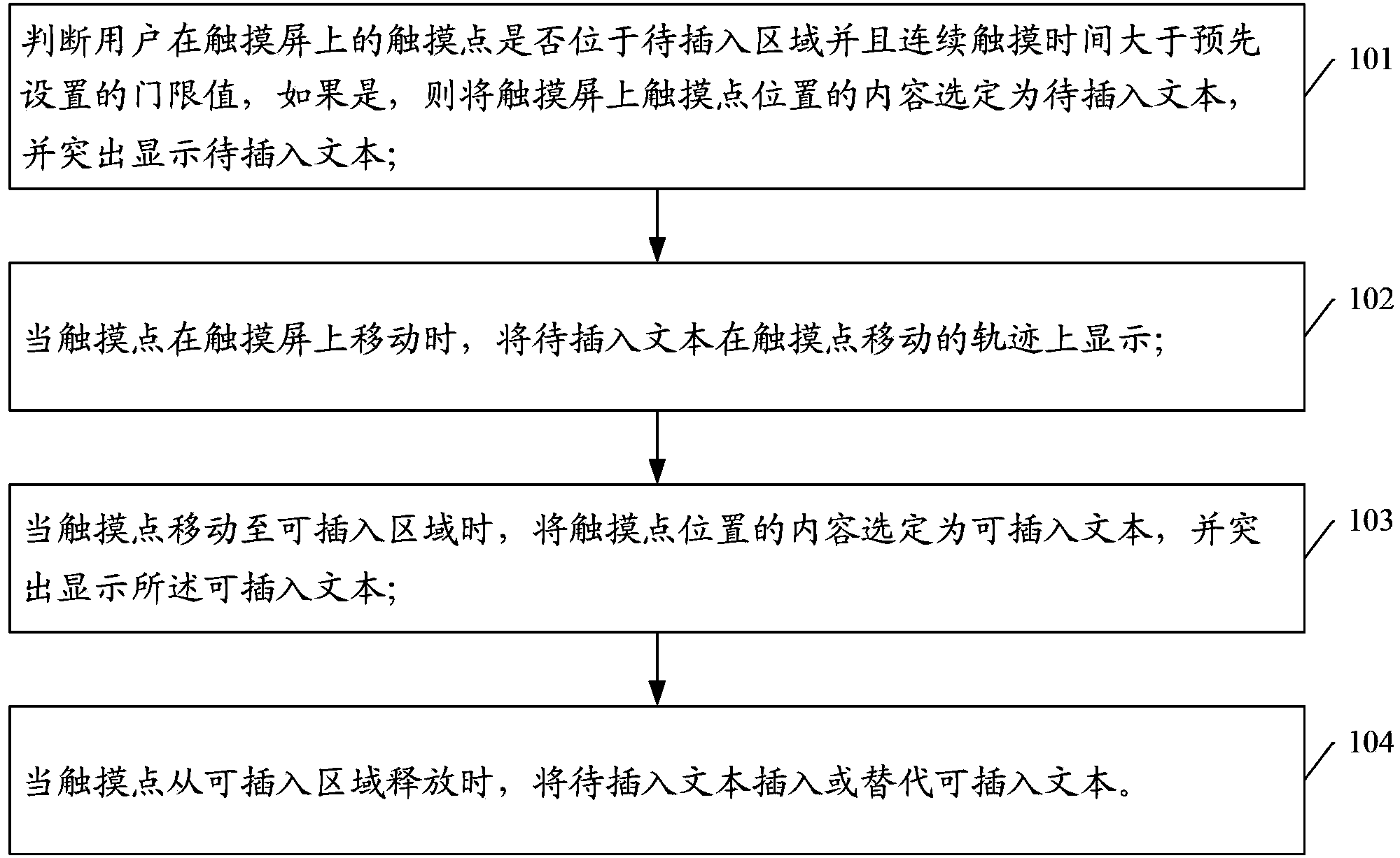 Method and device for realizing text editing on touch screen interface