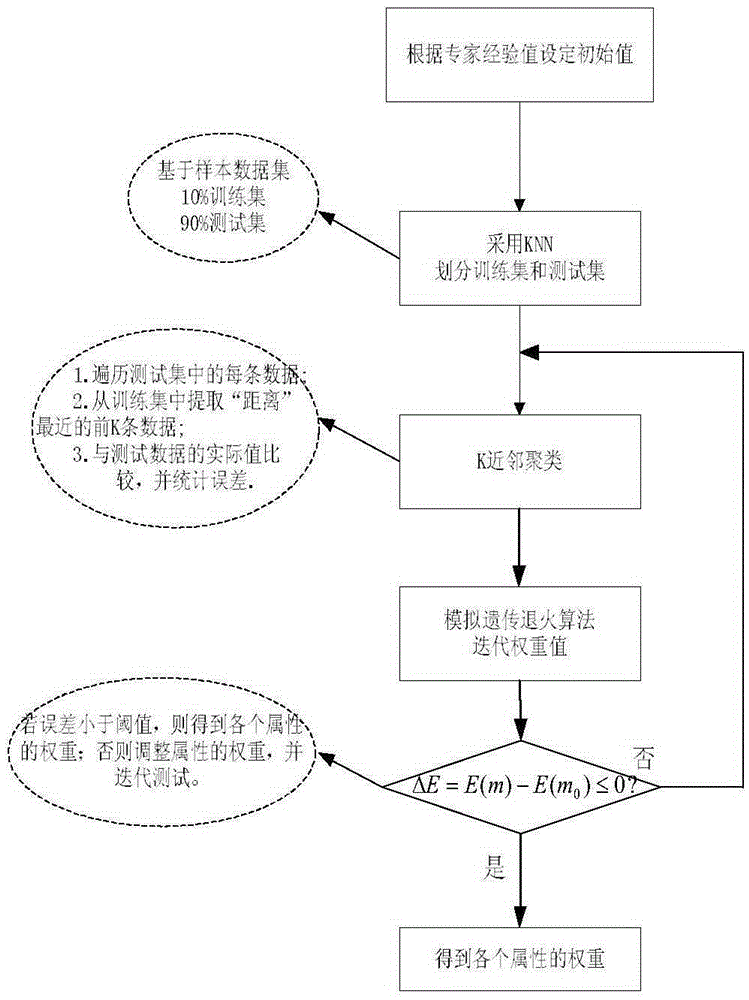 Electric power system payment channel evaluating method based on large data