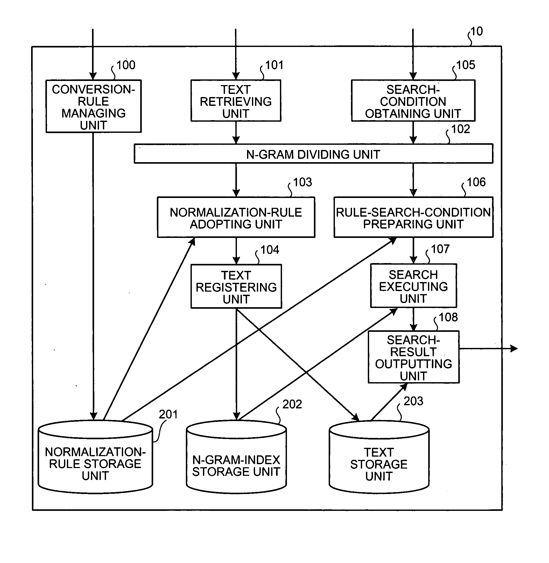 Apparatus, method and computer program product for searching document