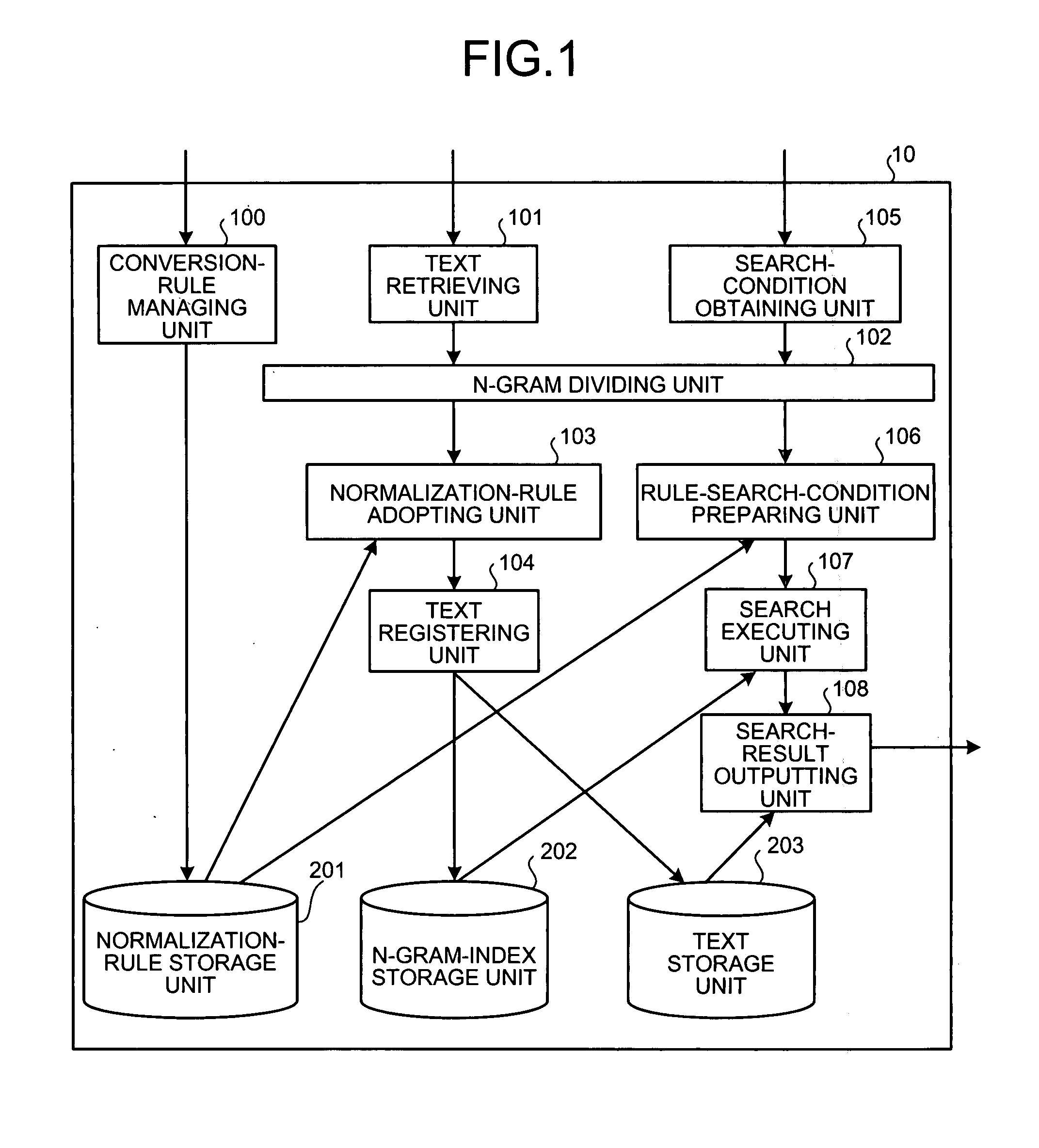 Apparatus, method and computer program product for searching document