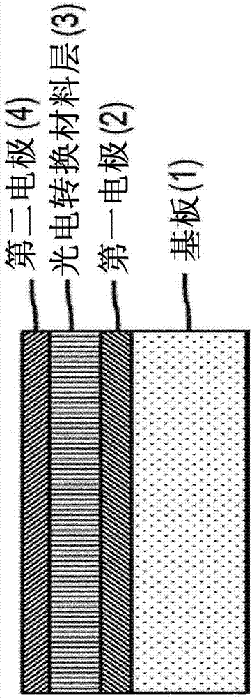 Specific n and p active materials for organic photoelectric conversion layers in organic photodiodes