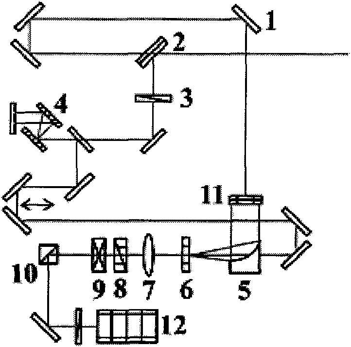 Method for measuring pumping electrooptics of Terahertz impulse energy