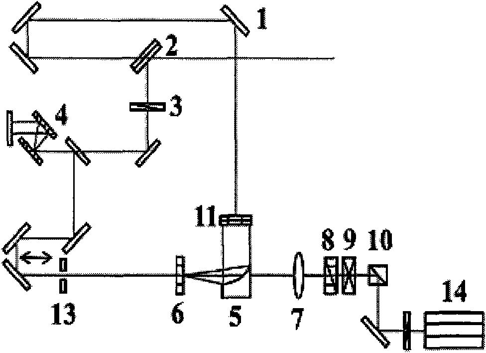 Method for measuring pumping electrooptics of Terahertz impulse energy