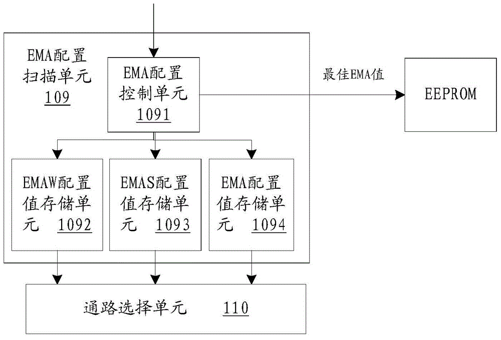 Self-adaptive testing method and device of CPU cache memory