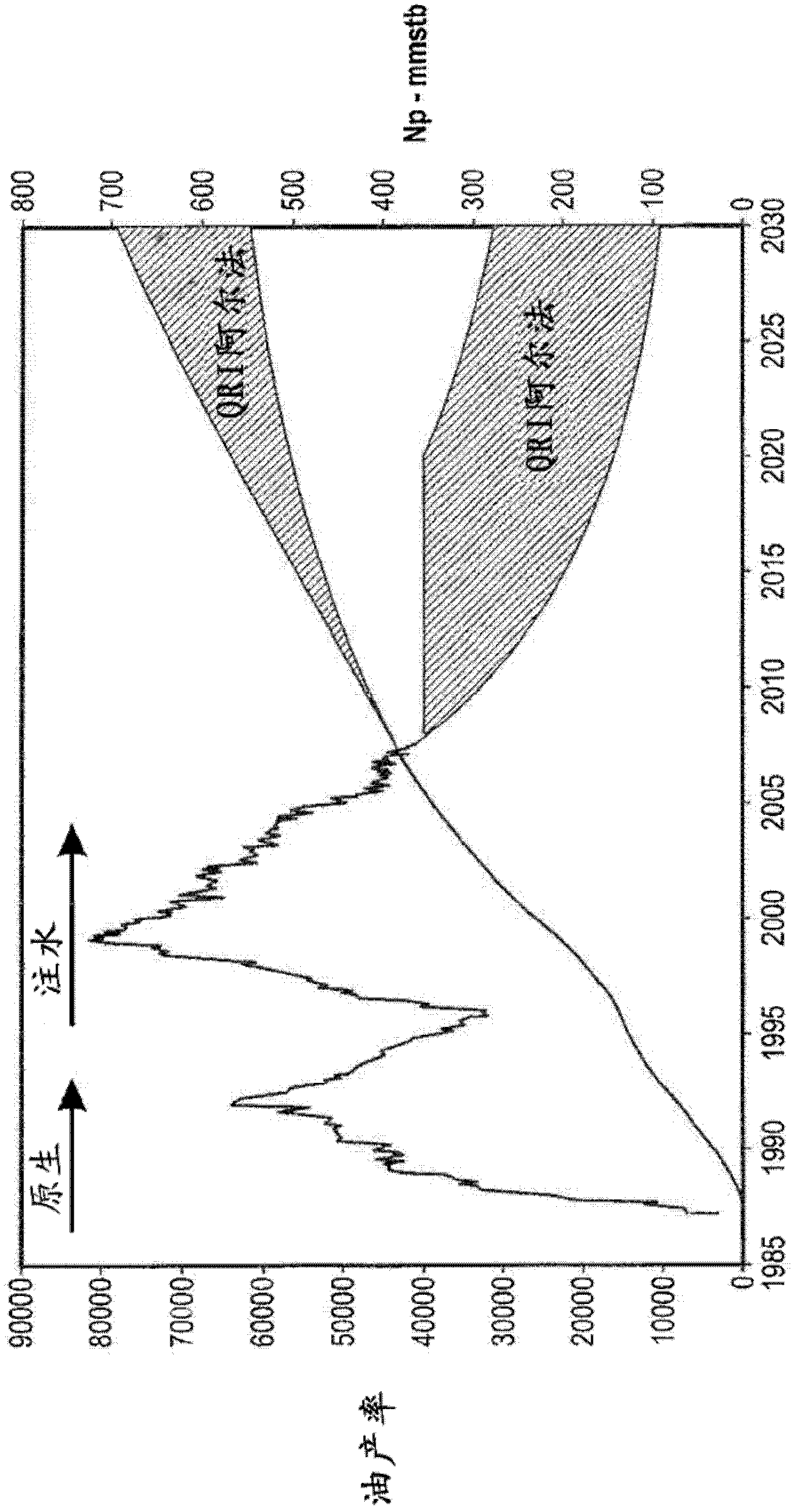 Method for dynamically assessing petroleum reservoir competency and increasing production and recovery through asymmetric analysis of performance metrics