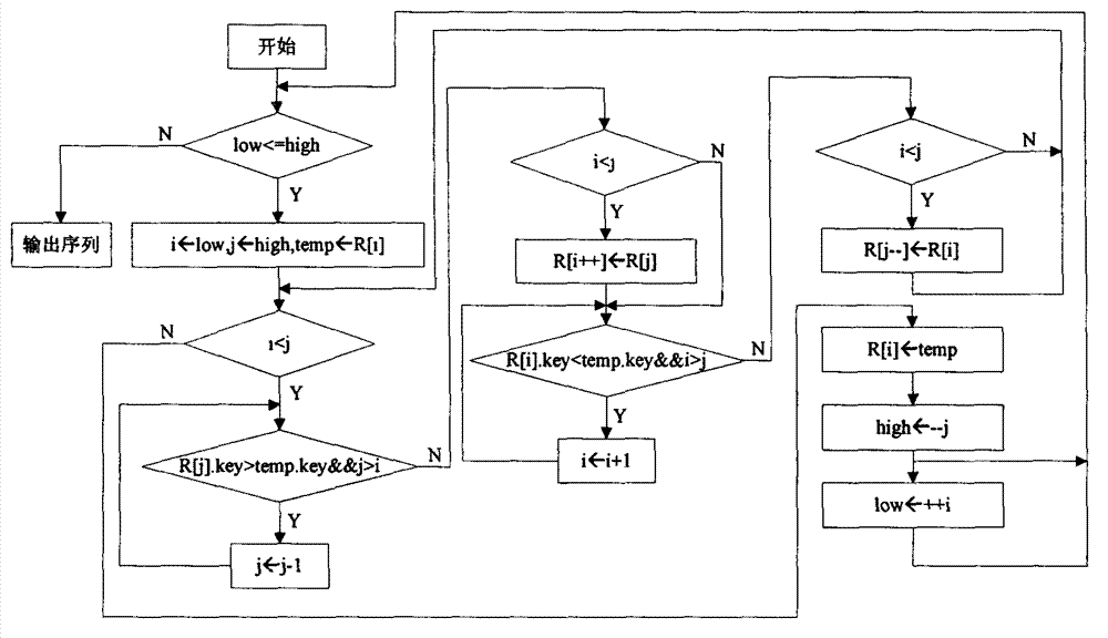 Embedded parallel optimization method for image salient region detection